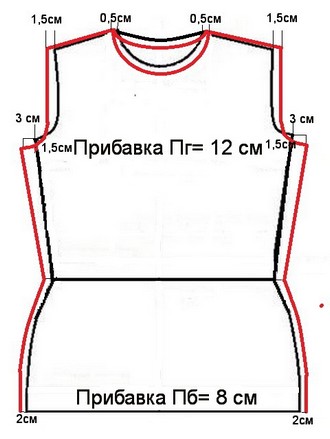 Из каких тканей шьют куртки - типы, характеристики, плюсы и минусы